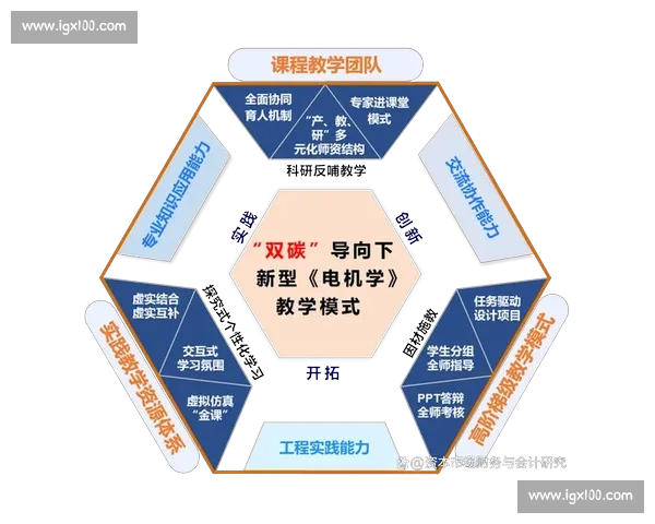 以学生发展为导向的现代体育教学创新路径研究与实践模式探索分析 以学生发展为导向的现代体育教学创新路径研究与实践模式探索分析